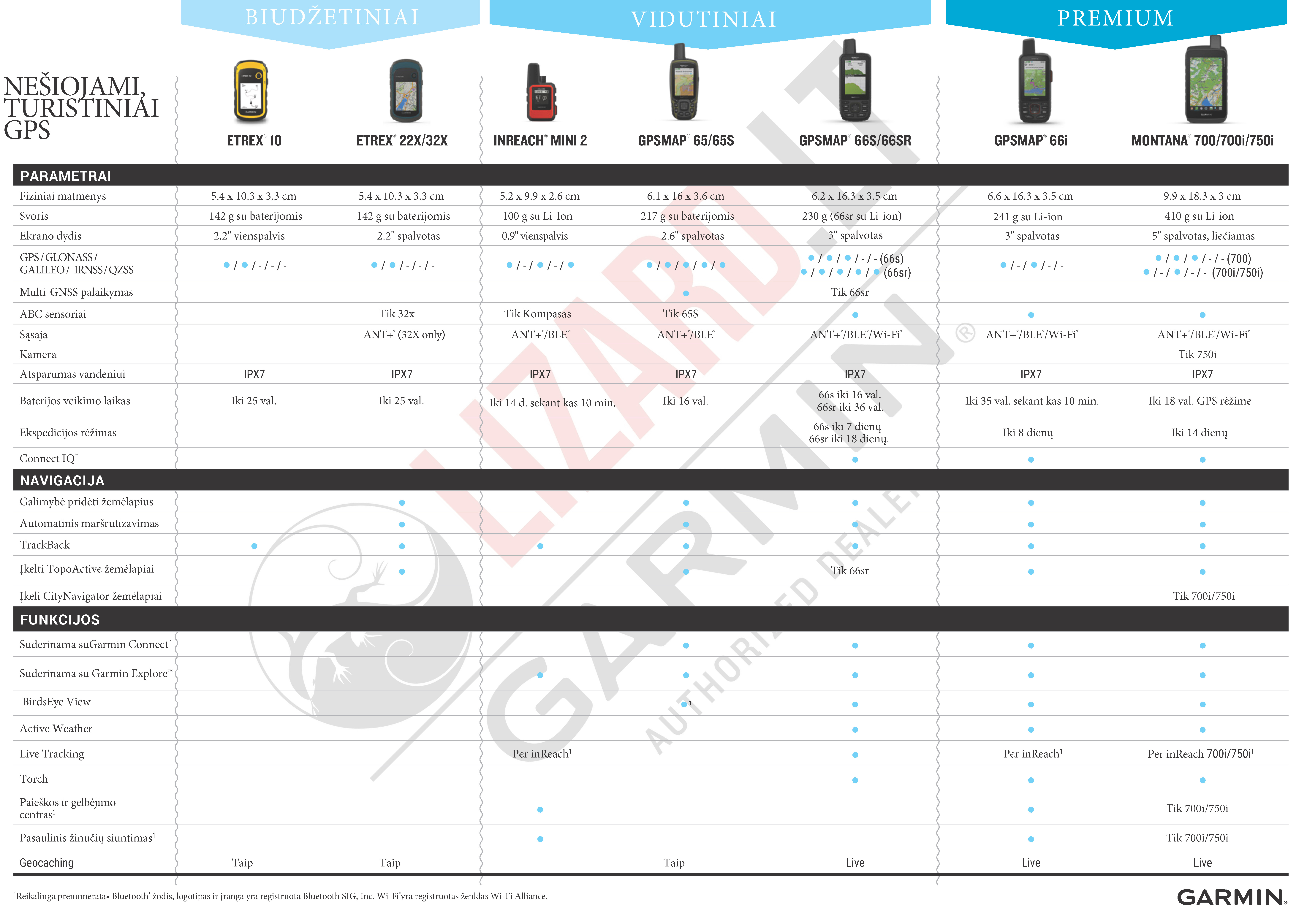 Garmin Outdoor