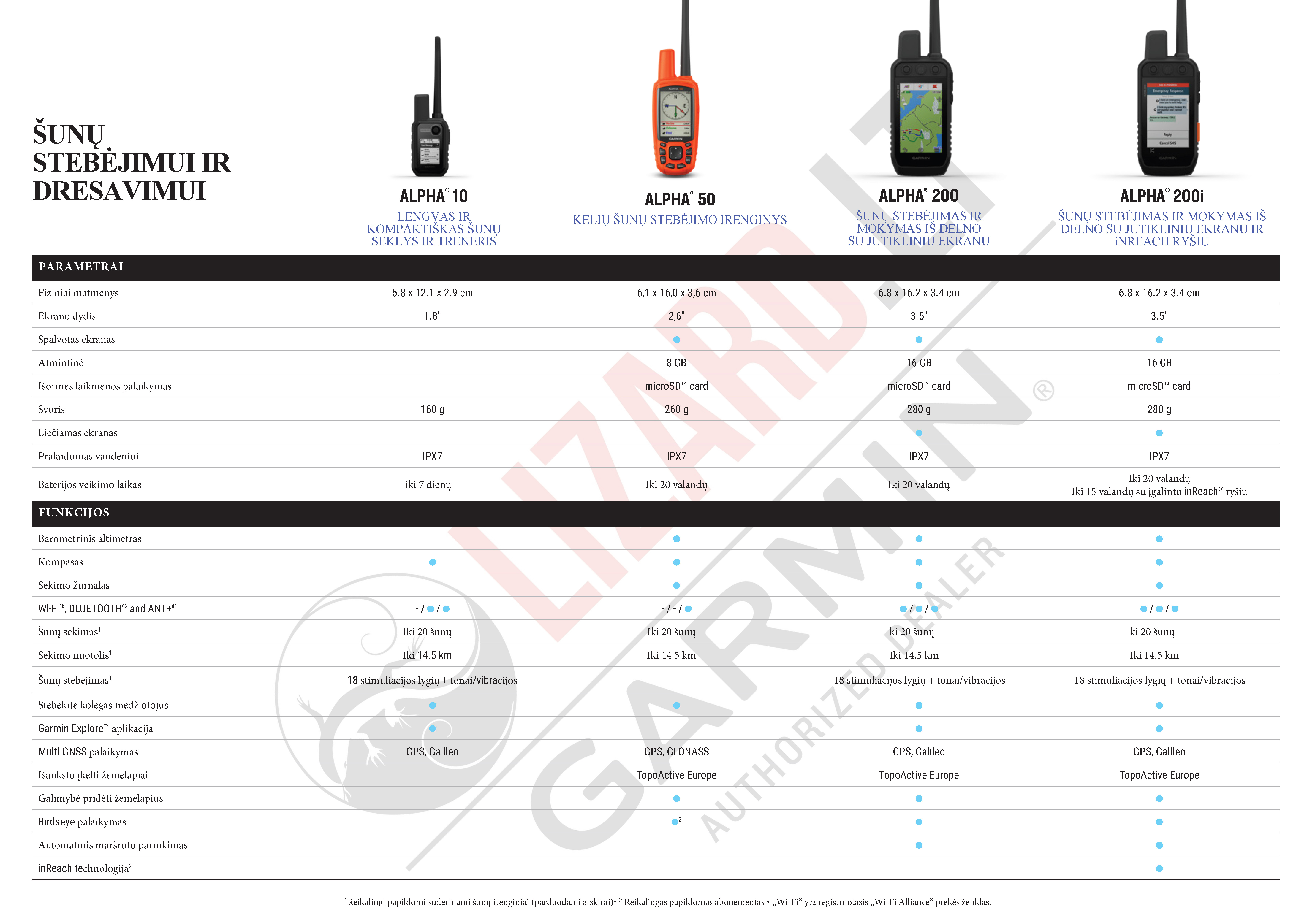 Garmin Alpha serijų palyginimas