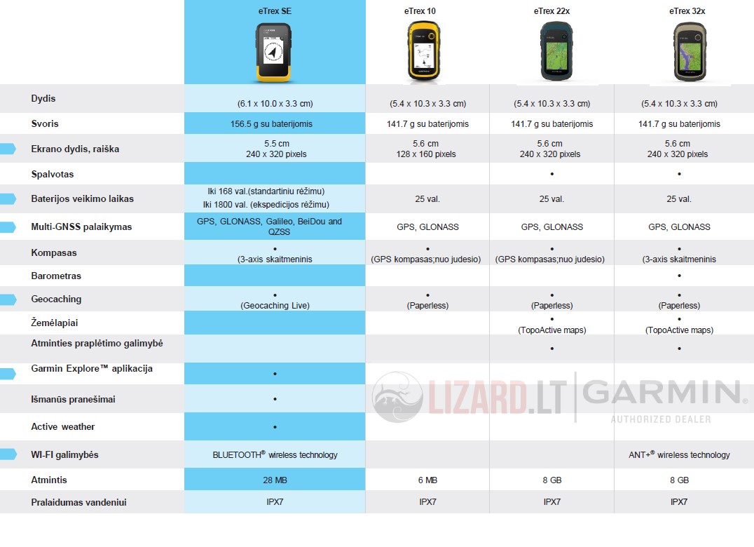etrex Se produktų palyginimas | Lizard.lt