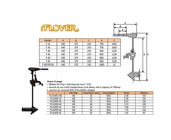 ELEKTRINIS VALTIES VARIKLIS FLOVER F45 TGS, F45TGS
