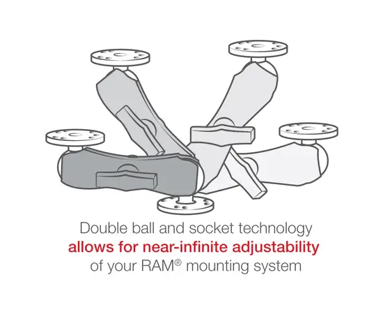 RAM MOUNT FOR GARMIN ECHO 100 150, RAM-101-G4