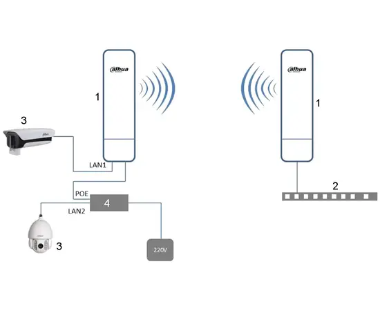 DAHUA LAUKO CPE - BELAIDIS TILTAS, 5.8GHZ, 300MBPS, 3KM, PFM881