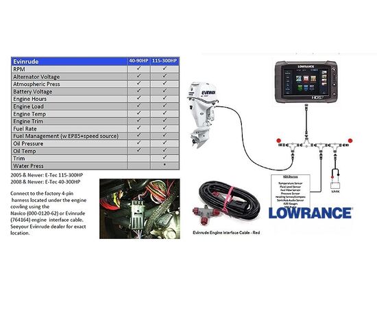 LOWRANCE EVINRUDE VARIKLIO SąSAJOS KABELIS, 4.5 M (15 PėDų), 000-0120-62