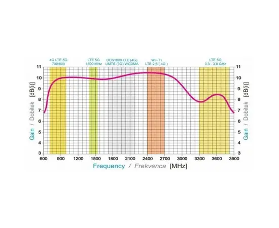 ISKRA P60 MIMO X 5G / 4G ANTENA SU 10M LAIDAIS, ISKRA-P60-10M