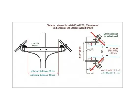ISKRA P60 MIMO X 5G / 4G ANTENA SU 10M LAIDAIS, ISKRA-P60-10M