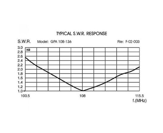 SIRIO GPA 108-136, GPA 108-136 SIRIO