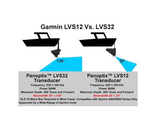 GARMIN SONARAS PANOPTIX LIVESCOPE LVS12, 010-02143-00